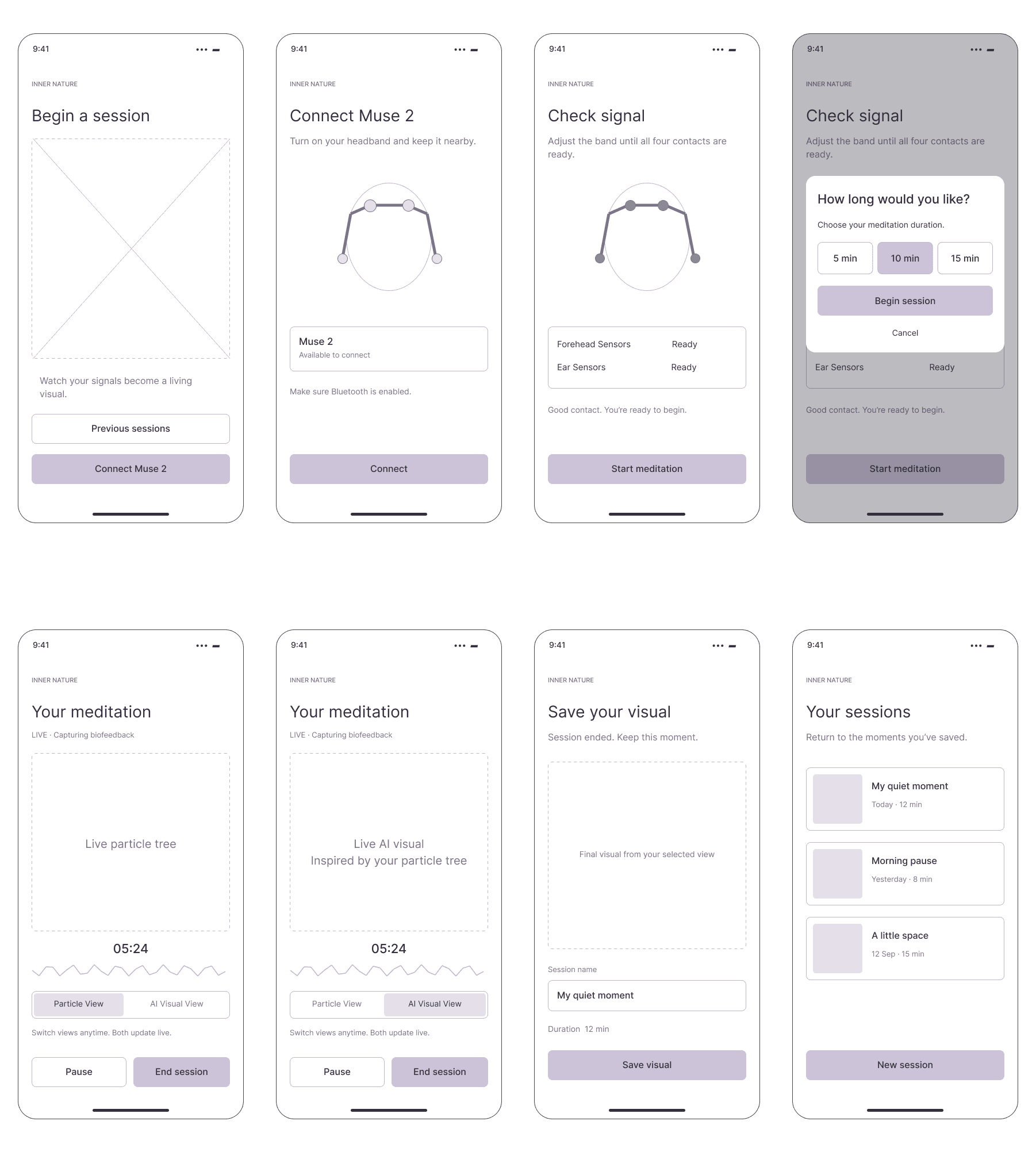 Eight mobile wireframes in two rows: begin a session, connect Muse 2, check signal, choose duration, particle view, AI visual view, save visual, and previous sessions.